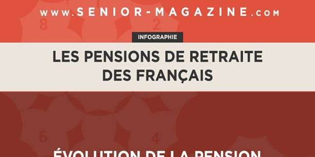 Infographie : les pensions de retraite des Français